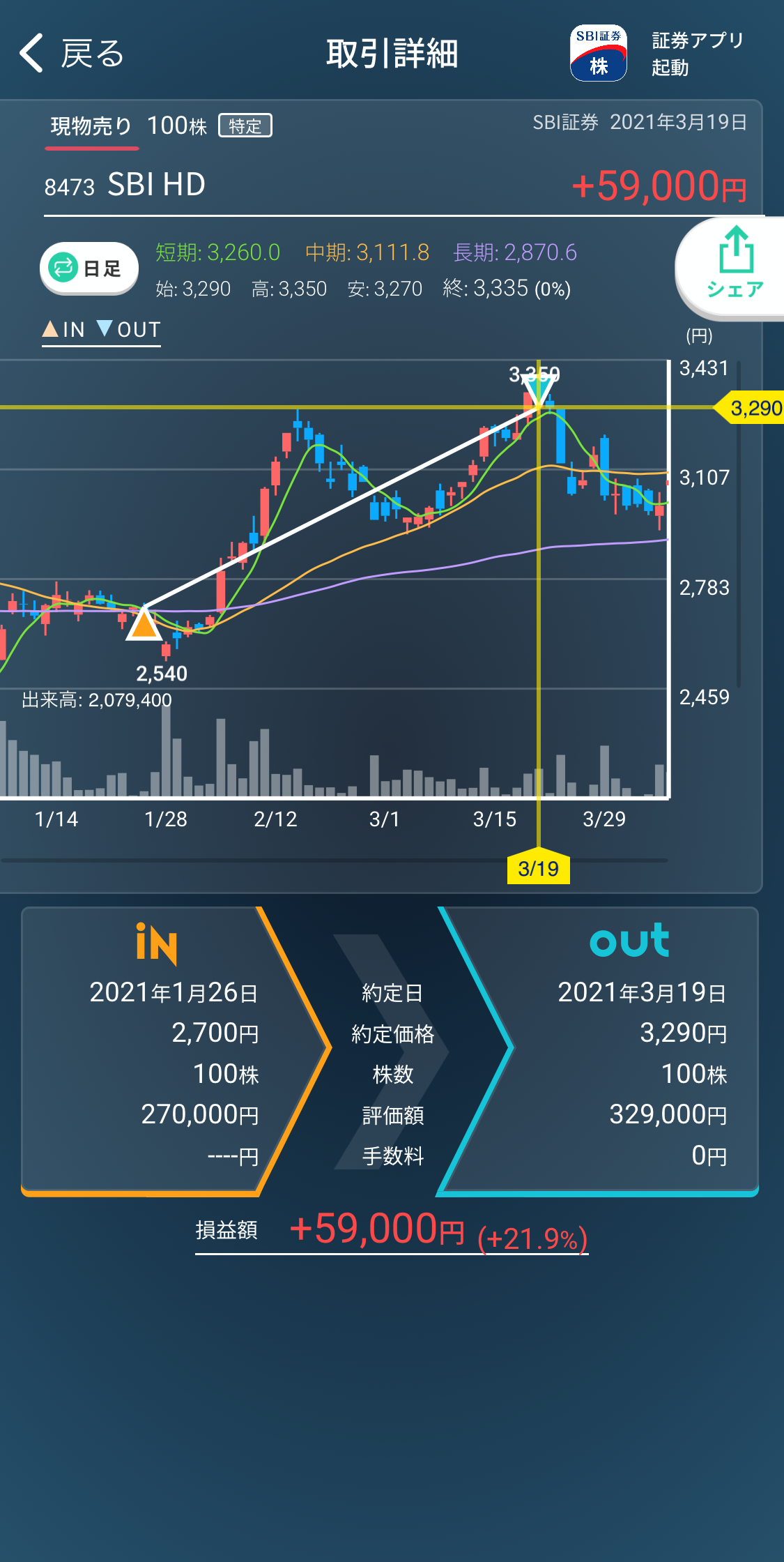 取引詳細 – カビュウ