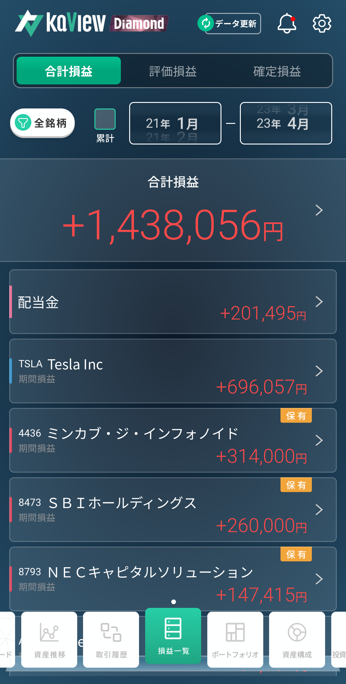 損益一覧 – カビュウ