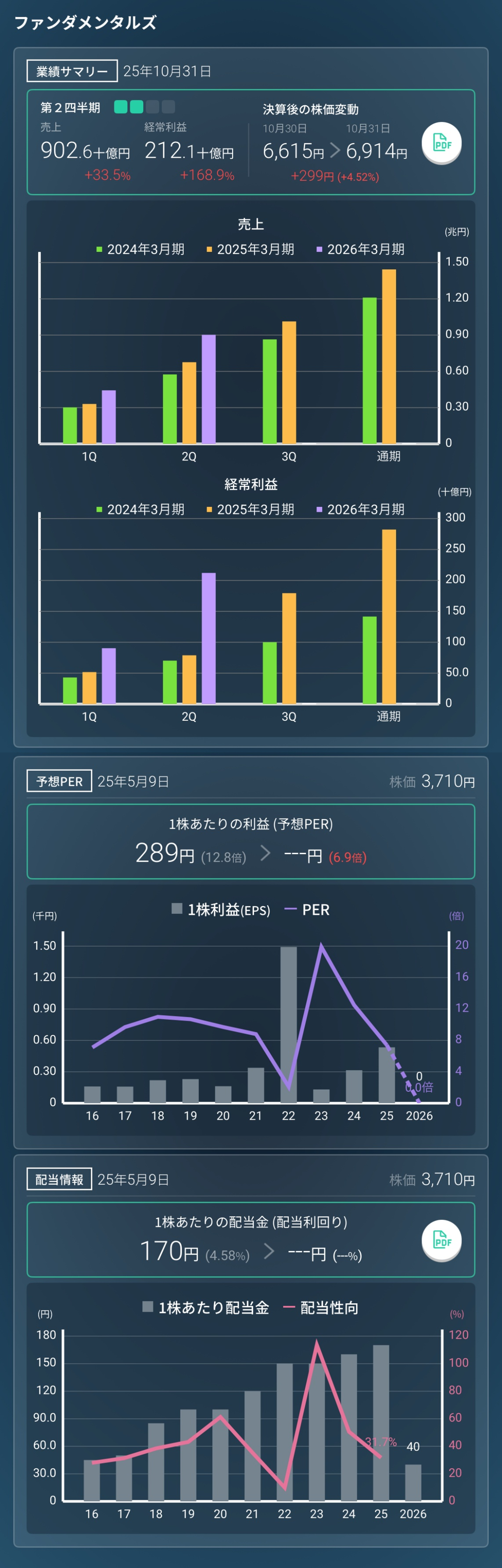 202511_個別銘柄_ファンダメンタルズ.png