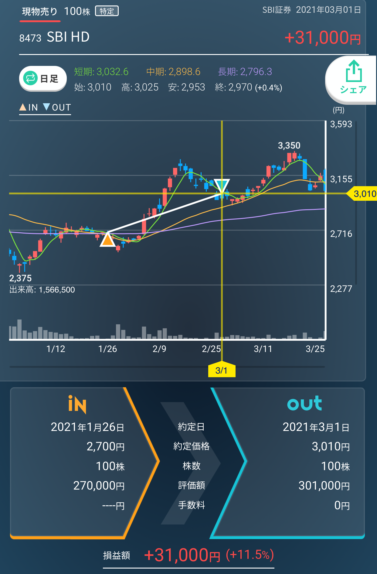 取引詳細 – カビュウ