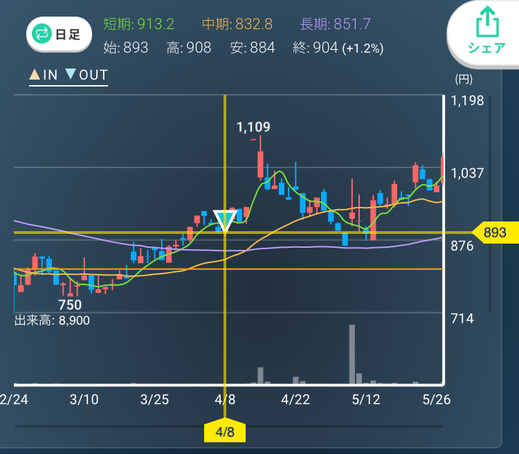 sabi お客ページ 取引詳細 – カビュウ